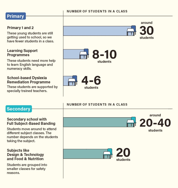 Class size infographic 2