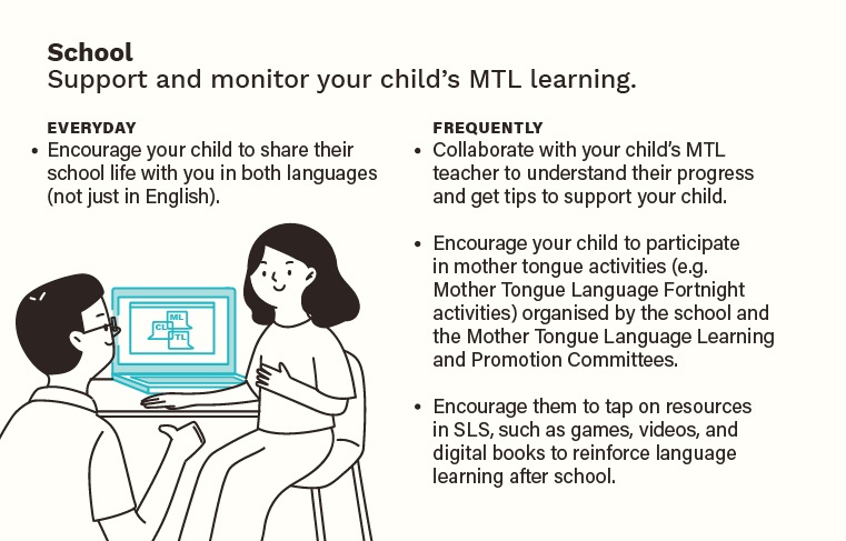 Tips for parents to support and monitor their child's Mother Tongue Language (MTL) learning at school through communication, collaboration, and school-based activities.