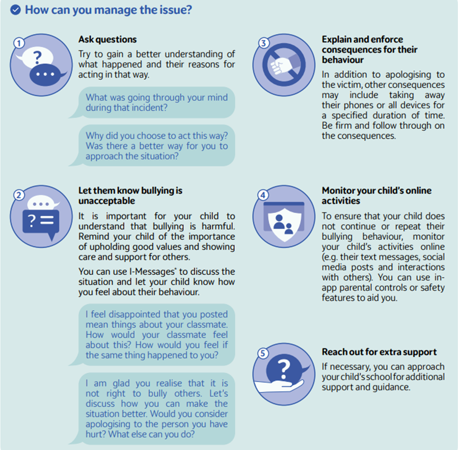 Infographic on managing bullying behavior in children: ask questions, explain bullying is unacceptable, enforce consequences, monitor online activity, and seek school support if needed, with sample dialogue included.