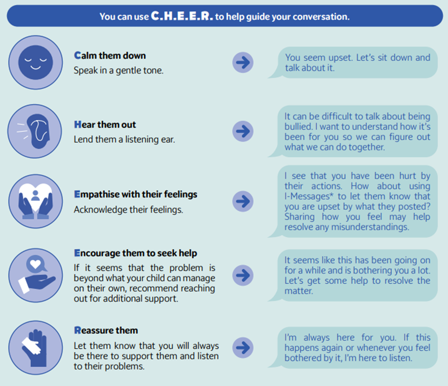 Infographic showing C.H.E.E.R method to support someone: Clam them down, Hear them out, Empathise, Encourage help, and Reassure them, with sample dialogue for each step.