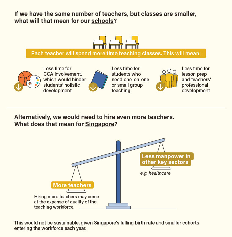Class size infographic 1