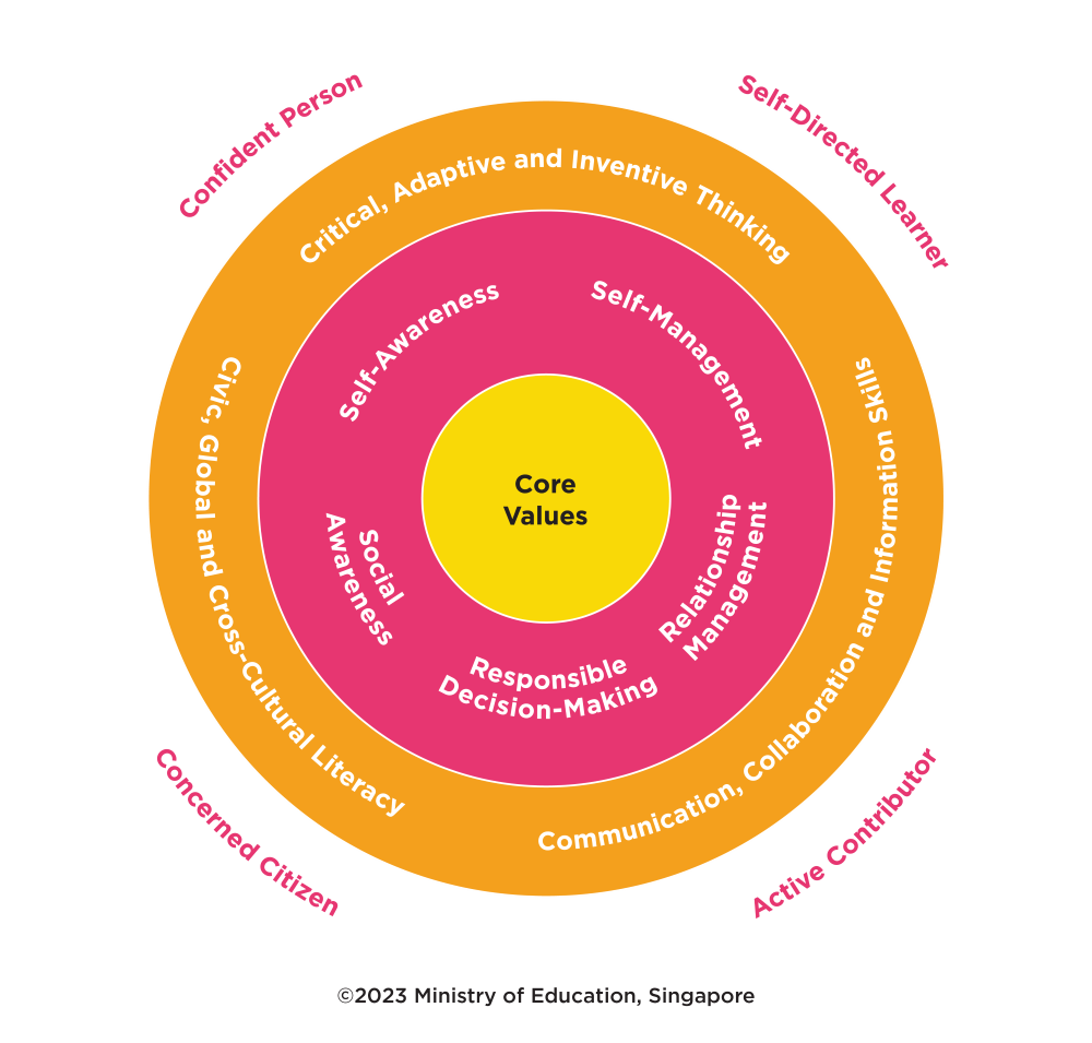 21st Century Competencies