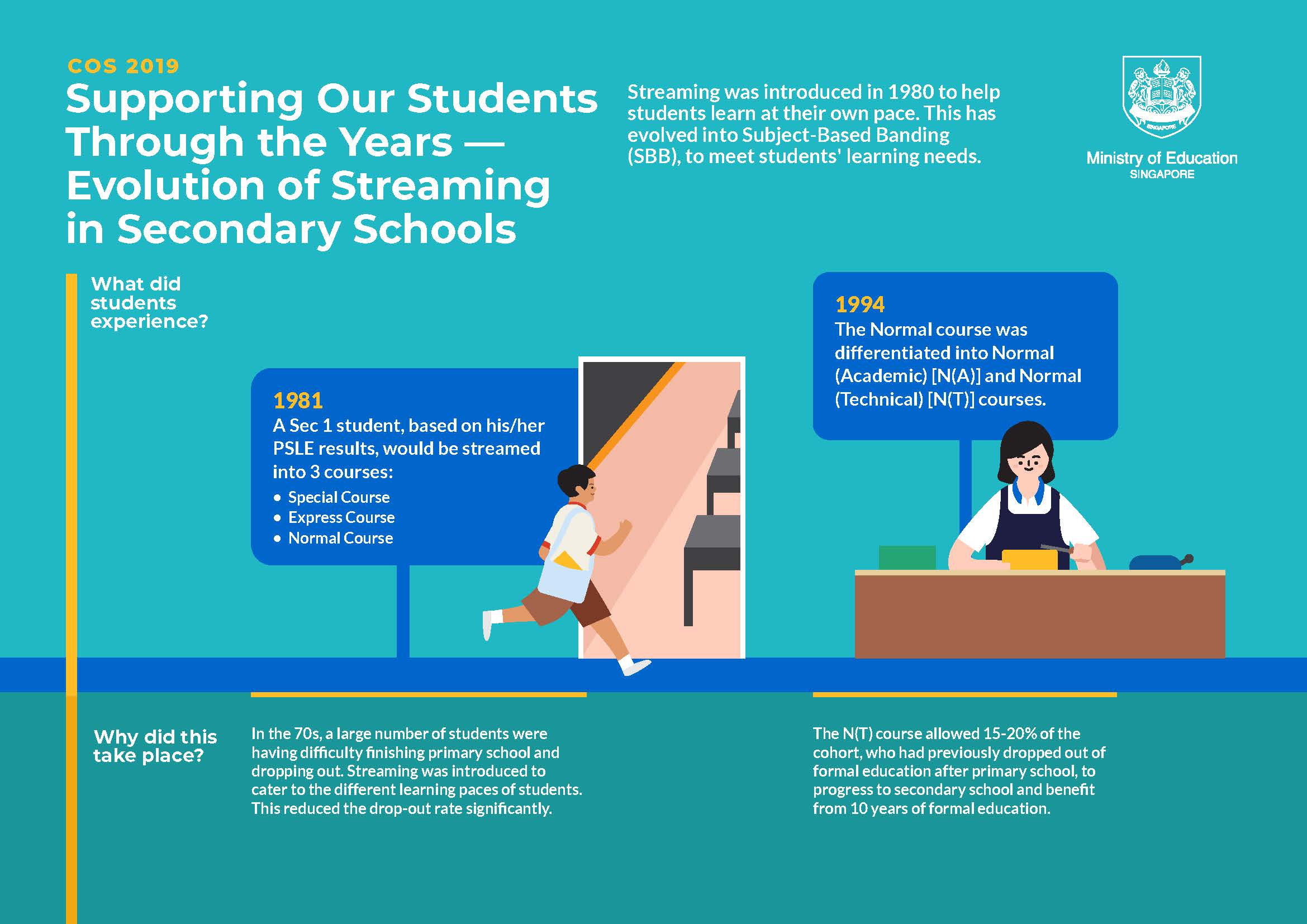 Evolution of Streaming